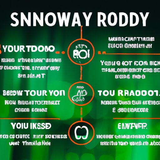 What You Need to Know Before Downloading Music From Spotify