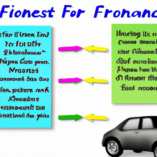 Pros and Cons of Financing a Car for a Friend or Family Member