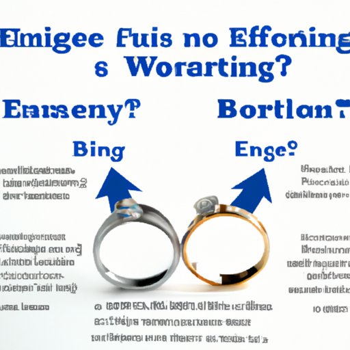 Understanding the Costs and Benefits of Financing Engagement Rings