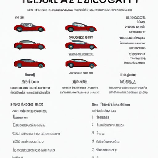 Guide to Financing Your Tesla Purchase