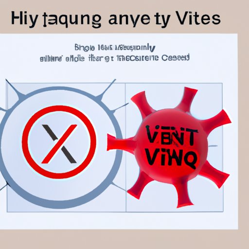 Understanding the Possibility of HIV Infection with Two Negative Partners