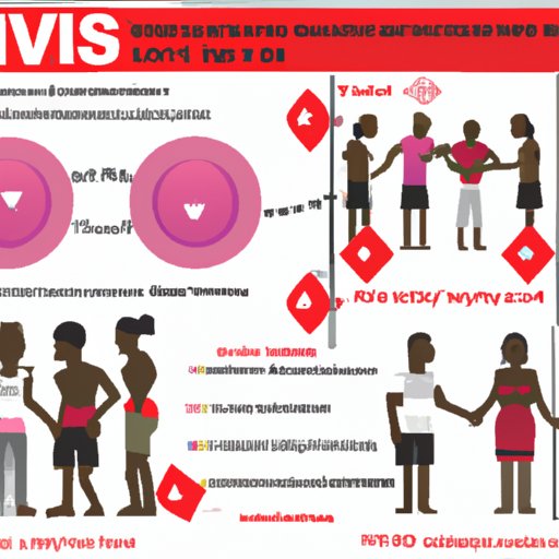 A Closer Look at HIV Prevention Among Couples with Negative Status