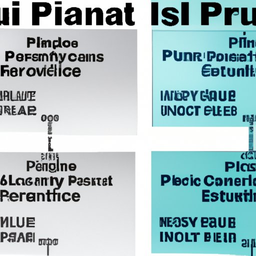 A Comparison of Different Types of Double Health Insurance Plans