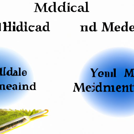 A Comparison of Medicaid vs. Health Insurance Coverage