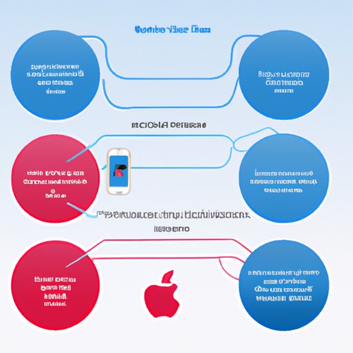 Overview of Apple Music and Its Offline Listening Feature