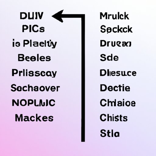 Comparing Apple Music Playlists to Other Music Services