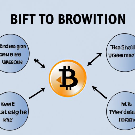 How to Invest in Bitcoin for Maximum Profit