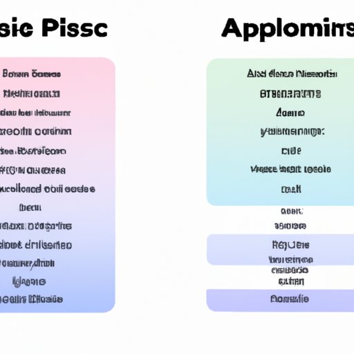 Comparing Playlist Features Between Apple Music and Other Streaming Services