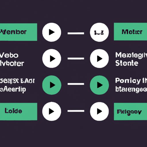 Exploring the Possibilities of Merging Spotify Playlists