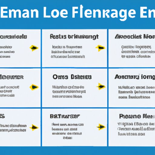 Steps Needed to Refinance a One Main Financial Loan