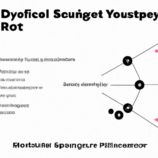 Examining the Impact of Having People Discover Your Playlists on Spotify
