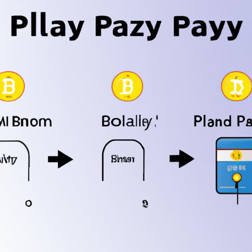 Understanding the Process for Sending Bitcoins to PayPal