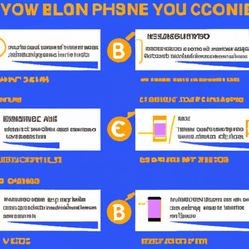 A Guide to the Different Ways You Can Spend Your Bitcoins