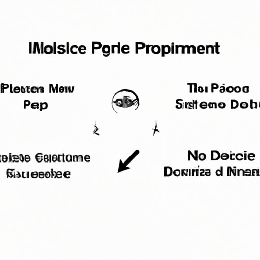 Recent Changes to the iTunes Music Purchasing Process