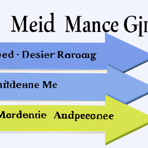 Identifying Resources for Patients Considering a Change from Medicare Advantage to Original Medicare