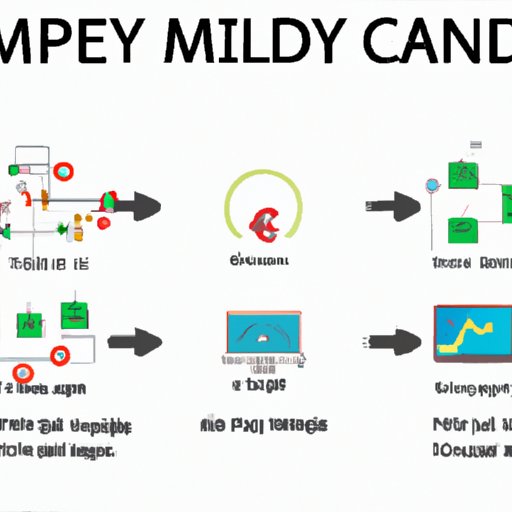 How to Make Money Trading Cryptocurrency