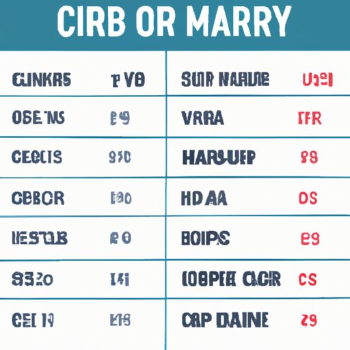 Cost Comparison of Traveling to Cuba from the US vs Other Countries