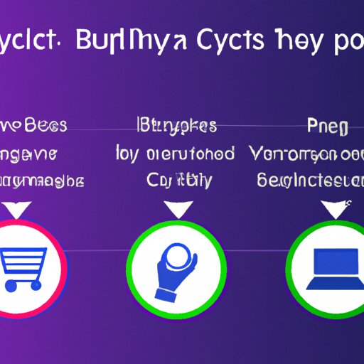 How to Use Crypto to Buy Goods and Services