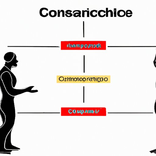 The Impact of Conscience on Human Behavior