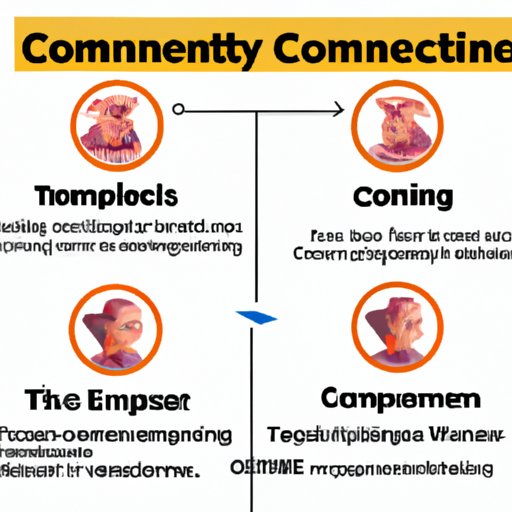 How to Develop a Strong Conscience