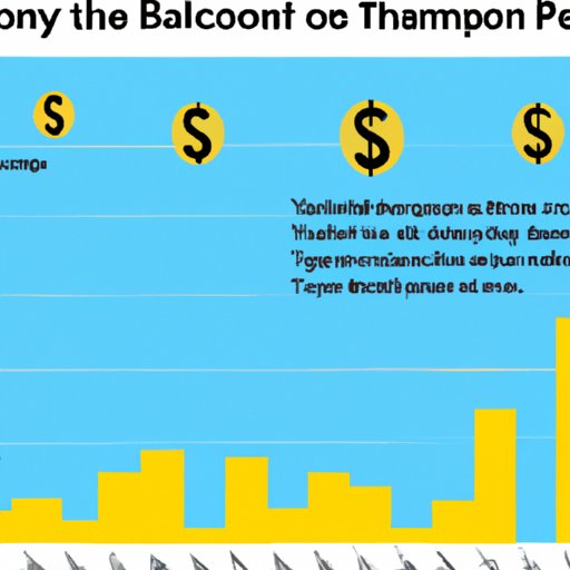 Analysis of the Economics Behind Paying Musicians to Perform at the Super Bowl
