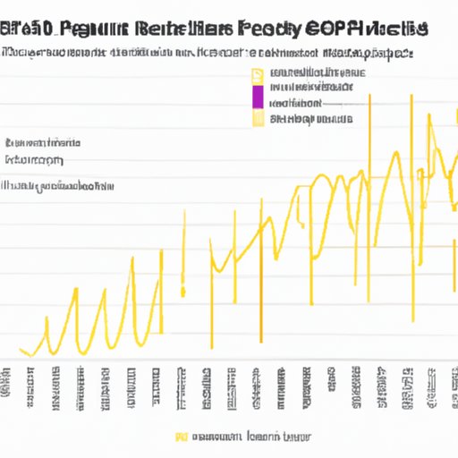 Charting the History of Super Bowl Musical Performances and Associated Payments