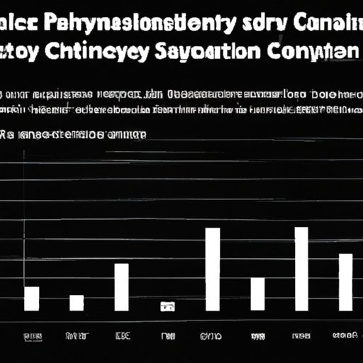An Examination of How Cybersecurity Job Salaries Have Changed Over Time