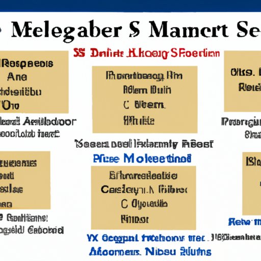 An Overview of Medicare Beneficiaries Who Choose Not to Enroll at Age 65