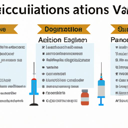 Overview of European Vaccination Requirements for Travelers