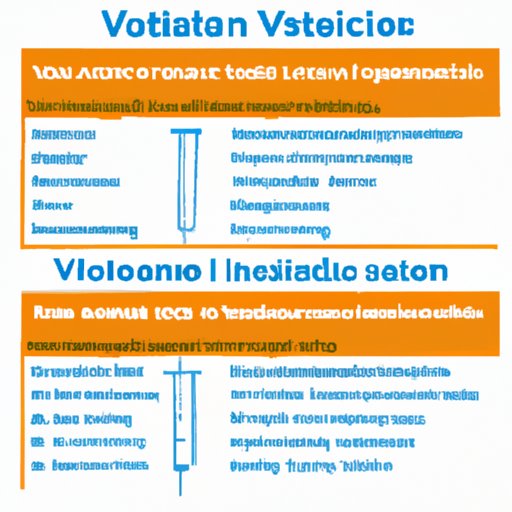 Comparing the Requirements for Vaccinated and Unvaccinated Visitors to the Netherlands