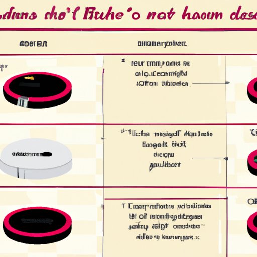 What Robot Vacuums Can and Cannot Do