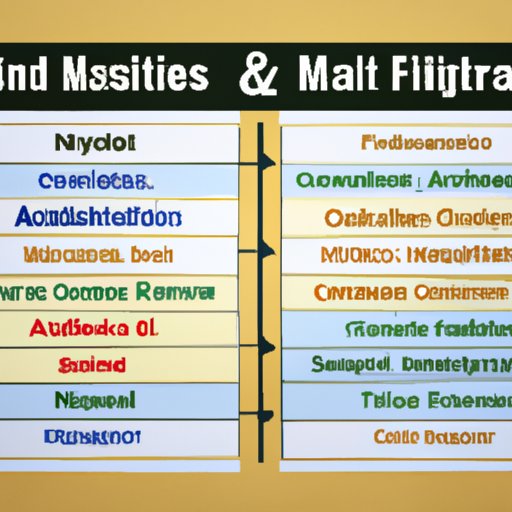 Comparing Financial Aid Opportunities Across Different Masters Programs