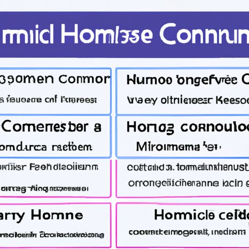 An Overview of the Most Common Types of Computer Science Homework