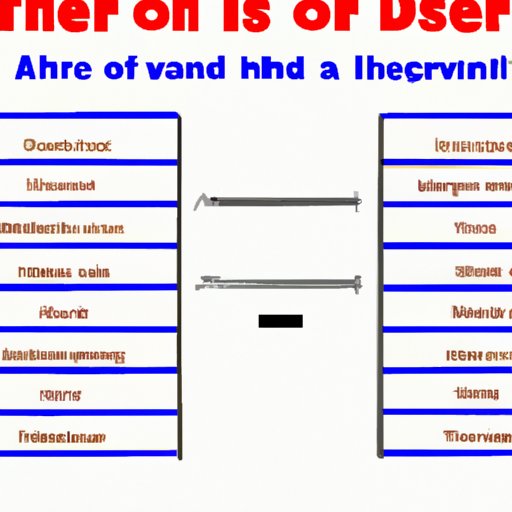 Compare and Contrast the Movie to Similar Films in its Genre