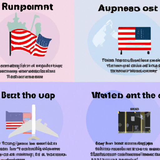 Part 3: A Comparison of Travel Options for Those Who Cannot Go to the US