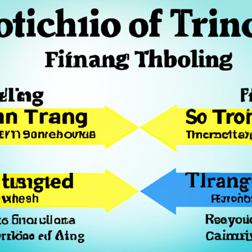 How Financing Affects Title Transfers