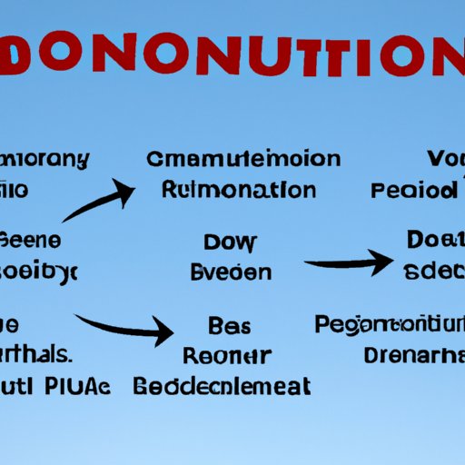 Overview of Body Donation Programs