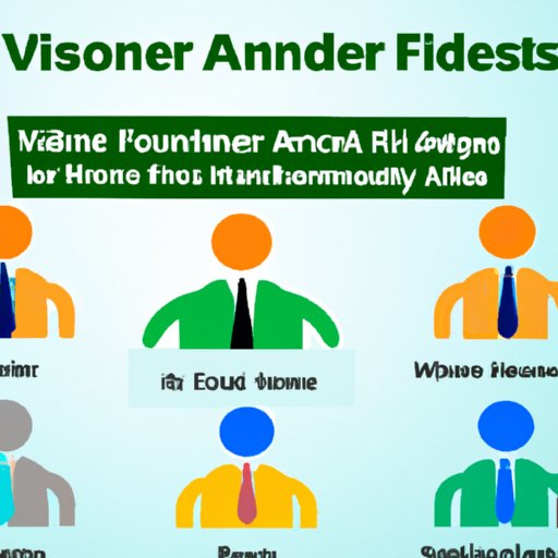 Understand the Different Types of Financial Advisors