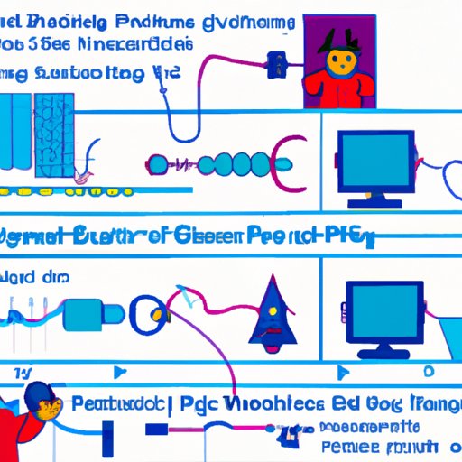 Investigating the Role Physics Plays in Developing Computer Science Skills