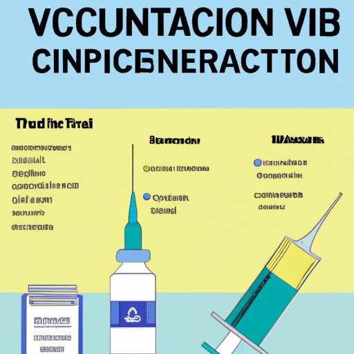 A Guide to Vaccination Requirements When Traveling Abroad