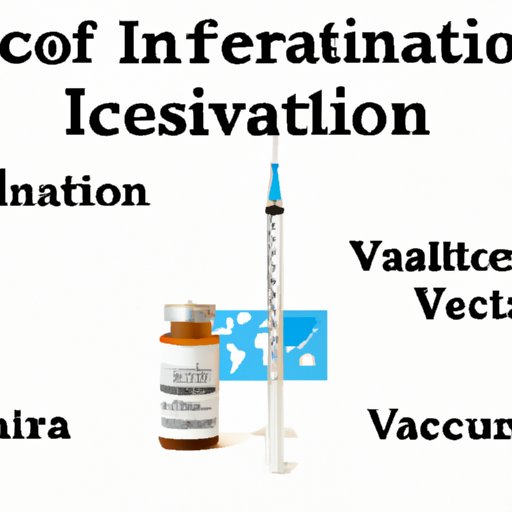 Overview of Vaccination Requirements for International Travel