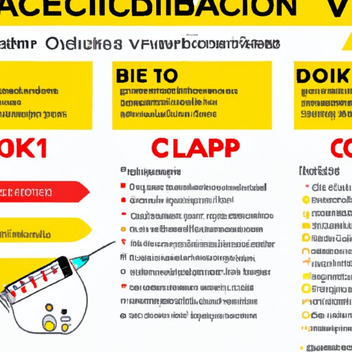 A Guide to Vaccination Requirements for Travelers to Colombia