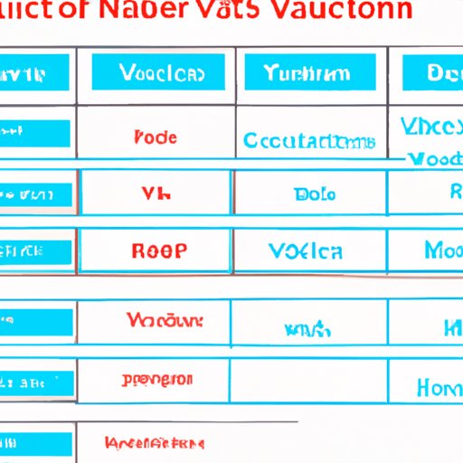 Comparing Vaccine Requirements for Traveling in the US vs Other Countries