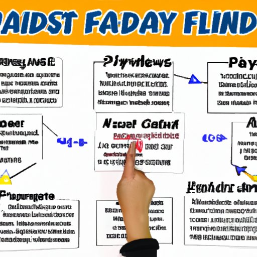 How to Manage Your Financial Aid Payments