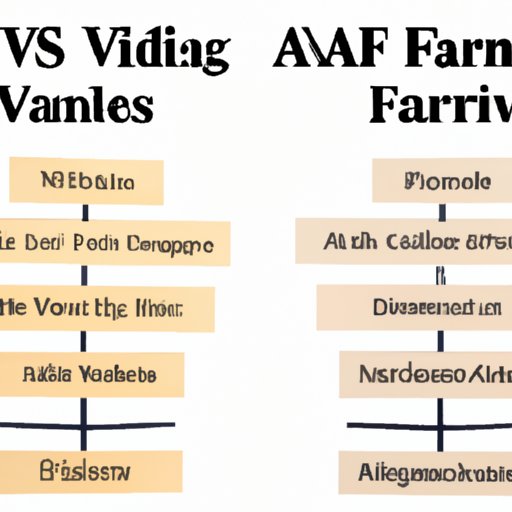 Comparing Financial Advisors with and Without Degrees