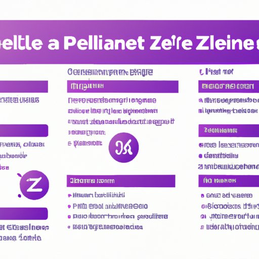 Benefits of Adding Zelle to Your Financial Institution