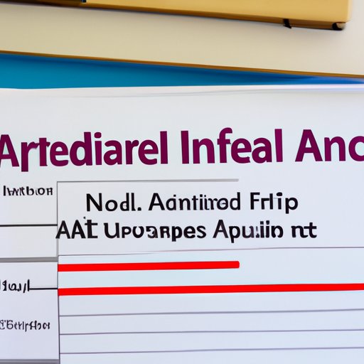 What to Do if You Receive an Incomplete and Need Financial Aid