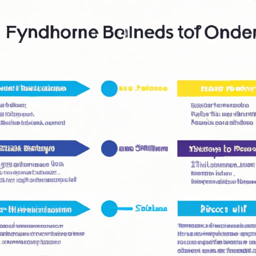 Overview of How Beyond Finance Works and Its Impact on Businesses