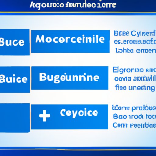 Types of Coverage Offered by Blue Cross