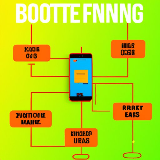 Understanding the Features and Advantages of Boost Finance Phones